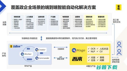 航向未來 對話來也科技，解碼一家RPA企業(yè)的AI初心與三大垂直領(lǐng)域的信息技術(shù)咨詢服務(wù)